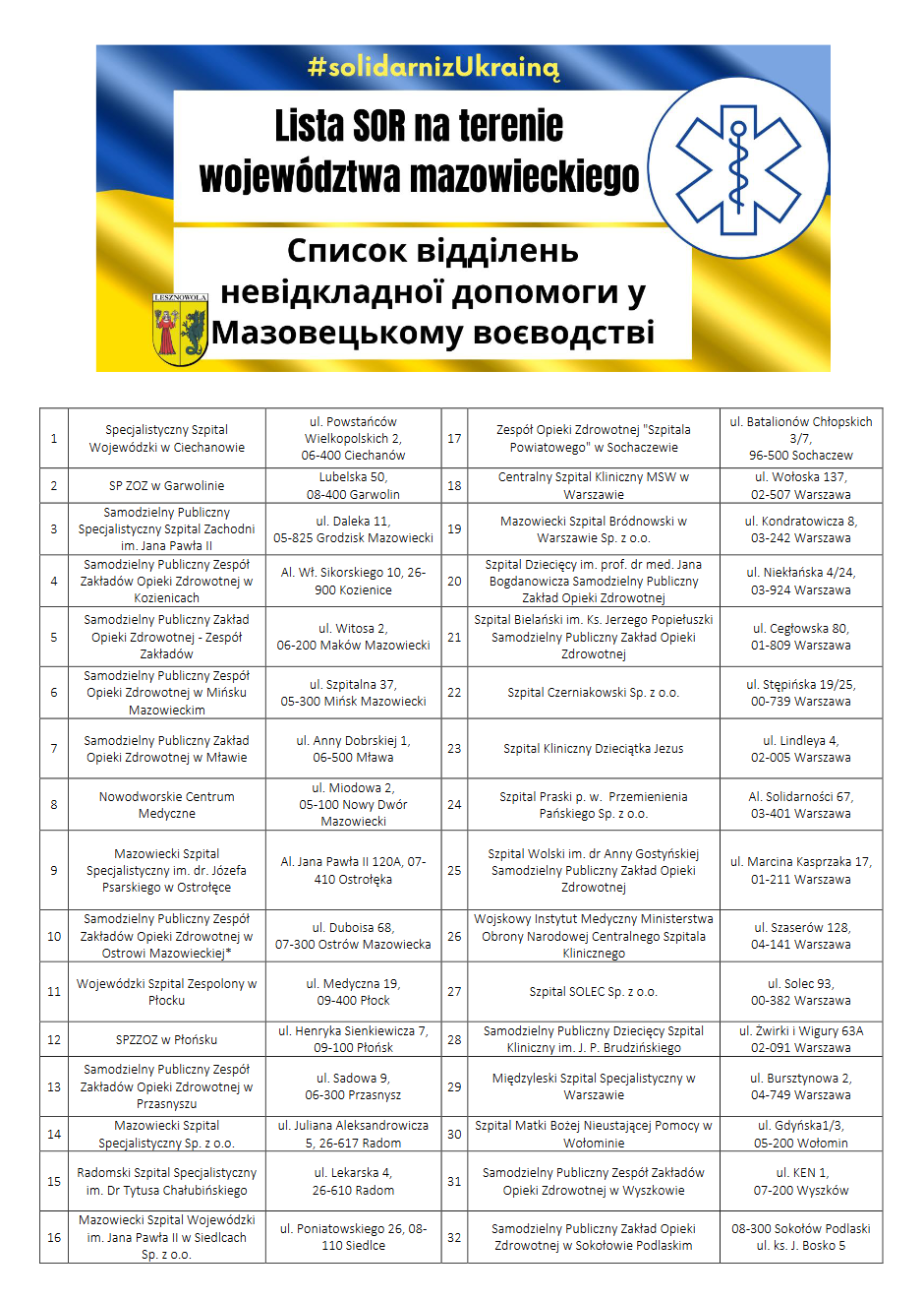 Lista SOR na terenie województwa mazowieckiego